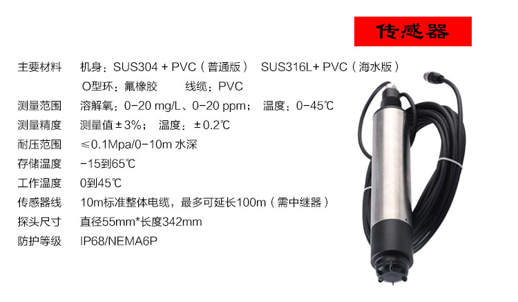 技(jì)術參數(shù)